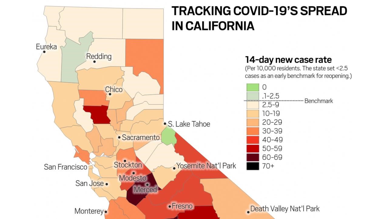 COVID19- California recorded the fastest ever increase in cases