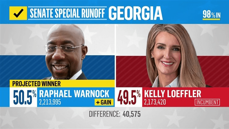 Raphael Warnock expected to unseat Kelly Loeffler in Georgia Senate race